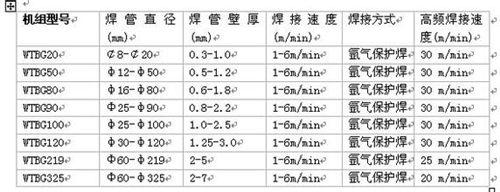 焊管生產(chǎn)線參數(shù)